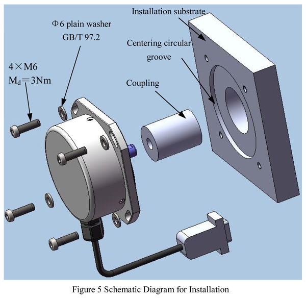 Encoder rotativo - Delos Europe